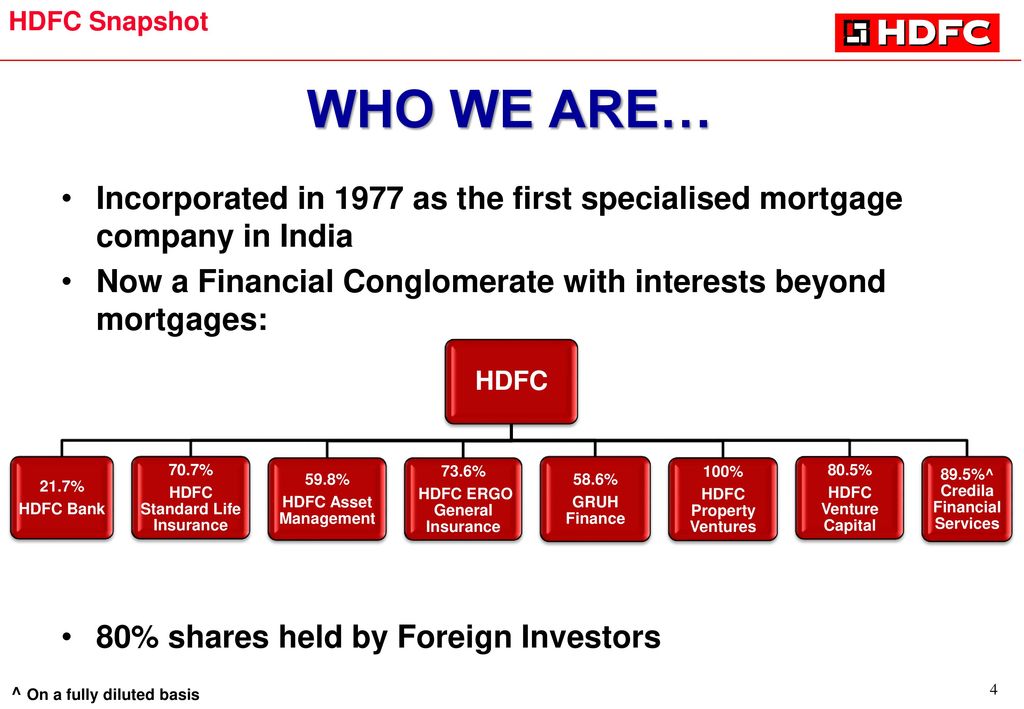 Housing development finance 2024 corporation limited share